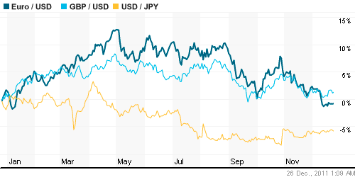 График индекса доллара. US DOLLAR INDEX (NYBOT:DX).