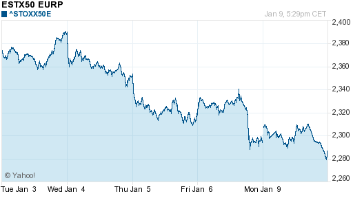 График индекса XETRA DAX.