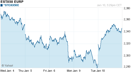 График индекса XETRA DAX.