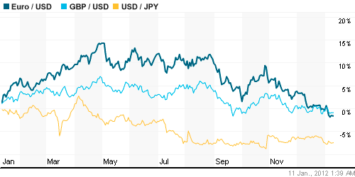 График индекса доллара. US DOLLAR INDEX (NYBOT:DX).