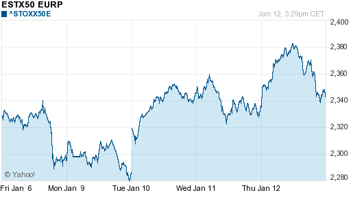 График индекса XETRA DAX.