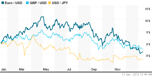 График индекса доллара. US DOLLAR INDEX (NYBOT:DX).