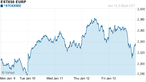 График индекса XETRA DAX.