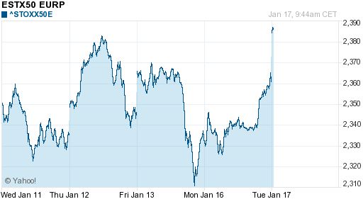 График индекса XETRA DAX.