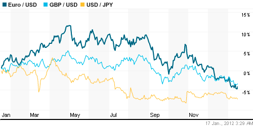 График индекса доллара. US DOLLAR INDEX (NYBOT:DX).