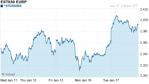 График индекса XETRA DAX.