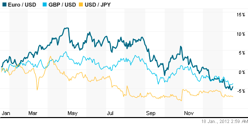 График индекса доллара. US DOLLAR INDEX (NYBOT:DX).