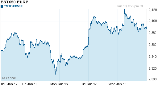 График индекса XETRA DAX.