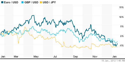 График индекса доллара. US DOLLAR INDEX (NYBOT:DX).