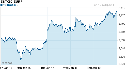 График индекса XETRA DAX.