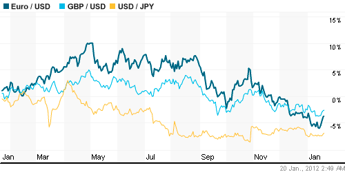 График индекса доллара. US DOLLAR INDEX (NYBOT:DX).