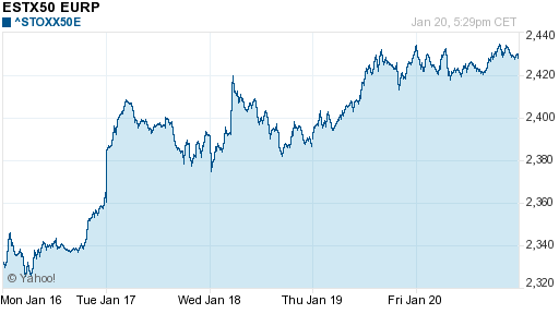 График индекса XETRA DAX.