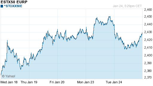 График индекса XETRA DAX.