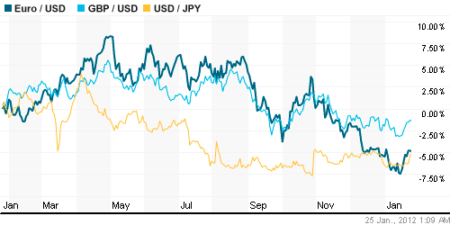 График индекса доллара. US DOLLAR INDEX (NYBOT:DX).