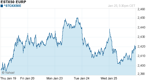 График индекса XETRA DAX.
