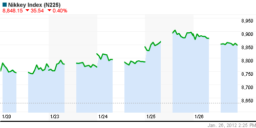 График индекса Nikkei-225 (Japan).