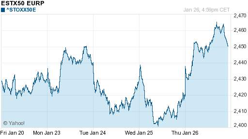 График индекса XETRA DAX.