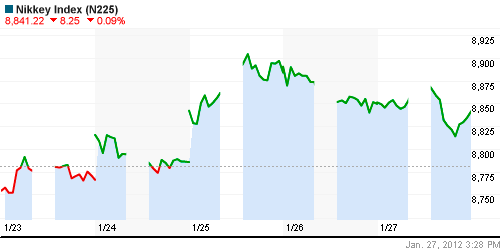 График индекса Nikkei-225 (Japan).