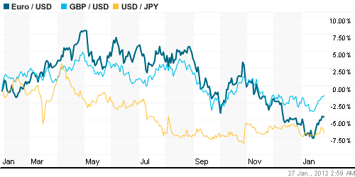 График индекса доллара. US DOLLAR INDEX (NYBOT:DX).