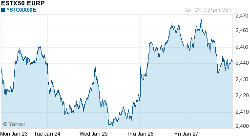 График индекса XETRA DAX.