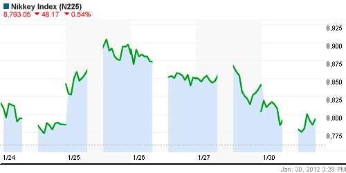 График индекса Nikkei-225 (Japan).