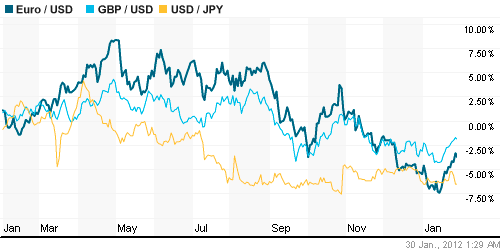 График индекса доллара. US DOLLAR INDEX (NYBOT:DX).