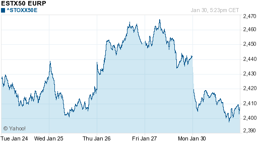 График индекса XETRA DAX.