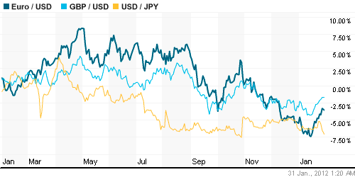 График индекса доллара. US DOLLAR INDEX (NYBOT:DX).