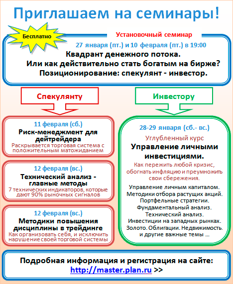 Обучение инвестициям и спекуляциям