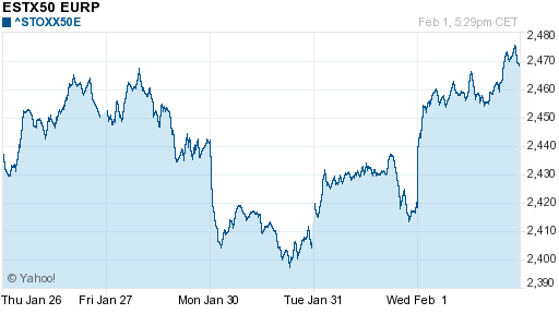 График индекса XETRA DAX.