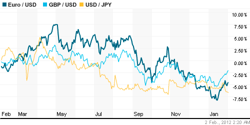 График индекса доллара. US DOLLAR INDEX (NYBOT:DX).