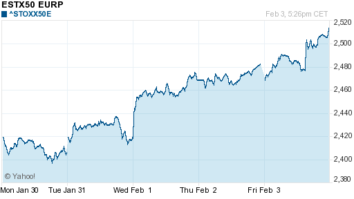 График индекса XETRA DAX.