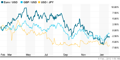 График индекса доллара. US DOLLAR INDEX (NYBOT:DX).