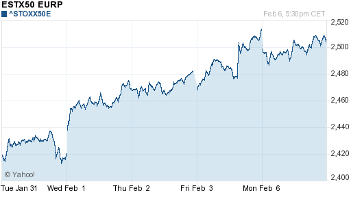 График индекса XETRA DAX.