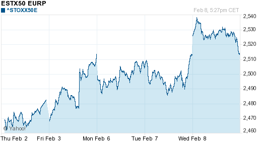 График индекса XETRA DAX.