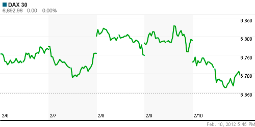 График индекса XETRA DAX.