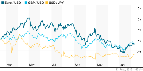 График индекса доллара. US DOLLAR INDEX (NYBOT:DX).