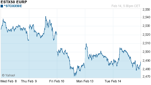 График индекса XETRA DAX.