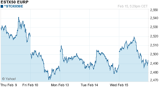 График индекса XETRA DAX.