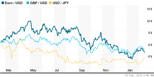 График индекса доллара. US DOLLAR INDEX (NYBOT:DX).