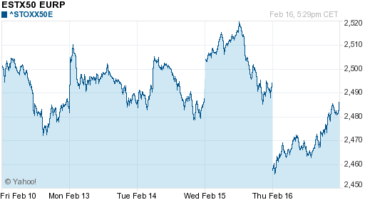 График индекса XETRA DAX.