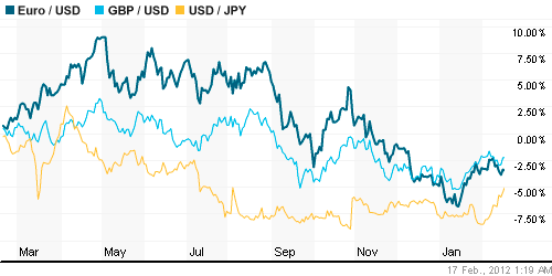 График индекса доллара. US DOLLAR INDEX (NYBOT:DX).