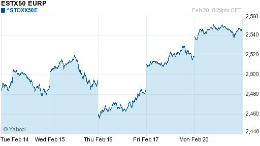 График индекса XETRA DAX.