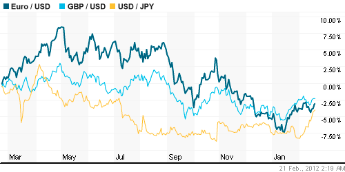 График индекса доллара. US DOLLAR INDEX (NYBOT:DX).