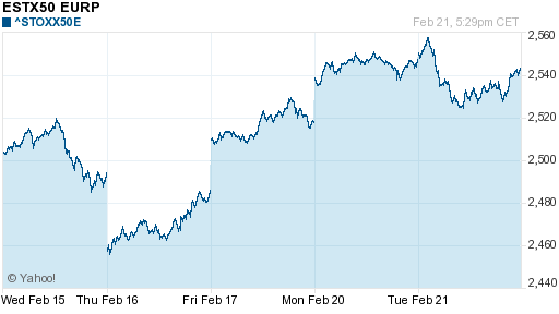 График индекса XETRA DAX.