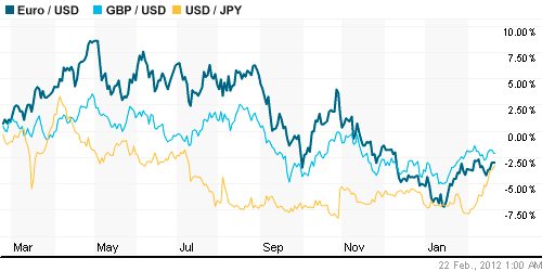 График индекса доллара. US DOLLAR INDEX (NYBOT:DX).