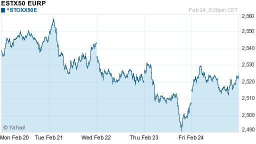 График индекса XETRA DAX.