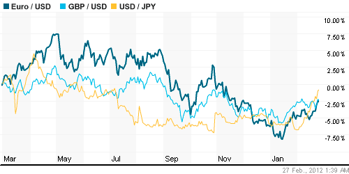 График индекса доллара. US DOLLAR INDEX (NYBOT:DX).