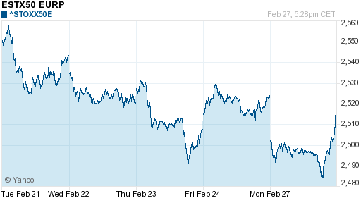 График индекса XETRA DAX.