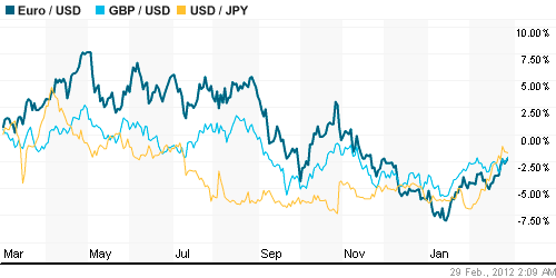 График индекса доллара. US DOLLAR INDEX (NYBOT:DX).